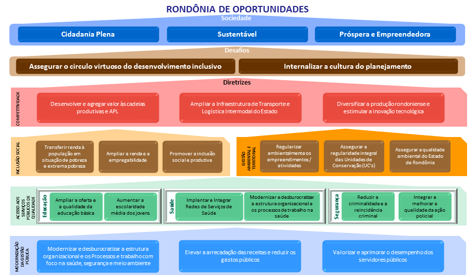 Tecnologia da Informação - Portal do Servidor é modernizado e passa a  oferecer novos serviços aos funcionários públicos de Rondônia - Governo do  Estado de Rondônia - Governo do Estado de Rondônia