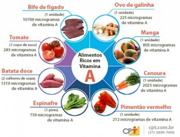 infografico vitamina A