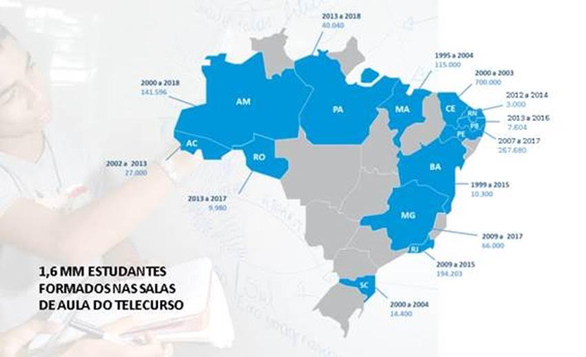 Teleaula - Desenvolvimento Sustentável, Exercícios Desenvolvimento  Sustentável