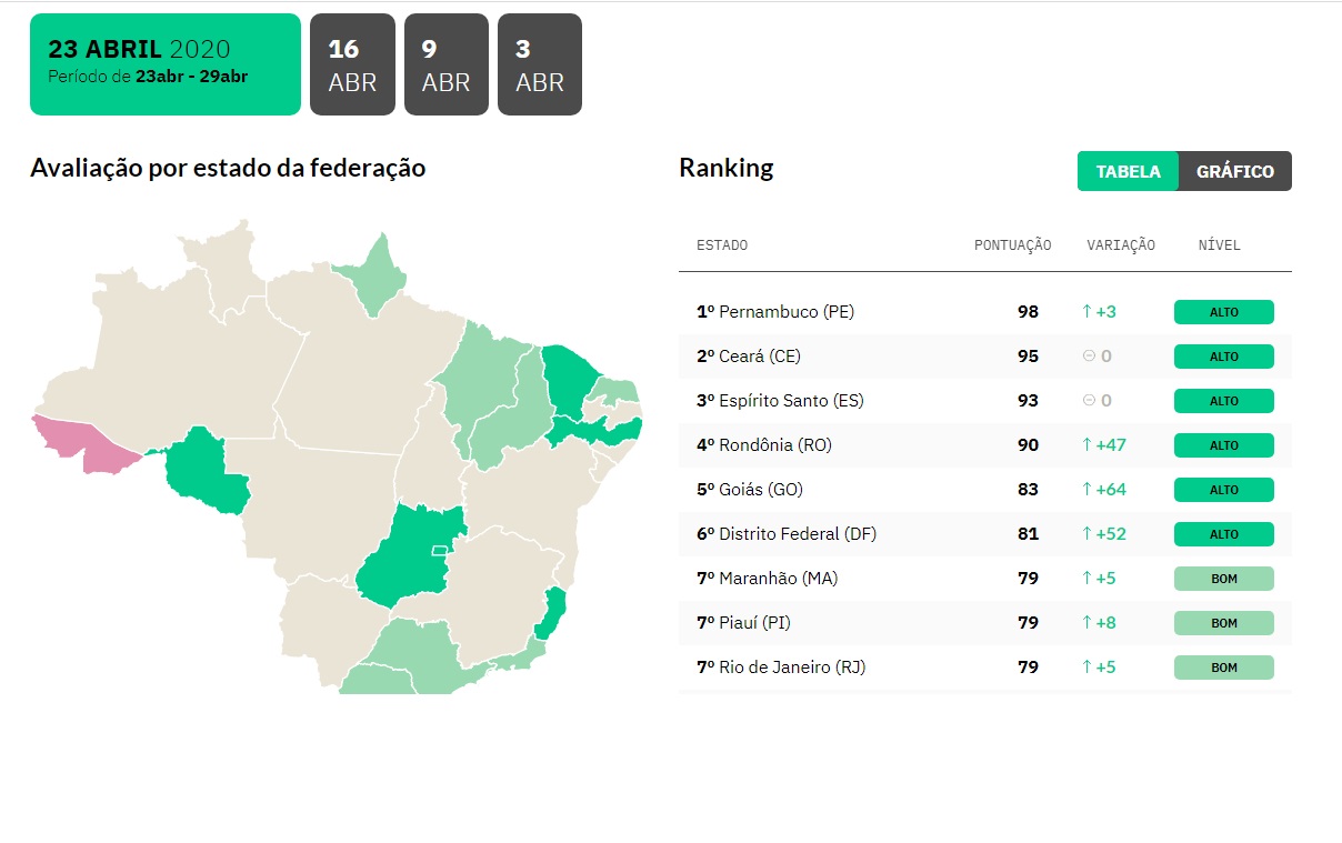 Saúde - Governo de Rondônia repassa mais de R$ 1,5 milhão para realização  de 1.242 cirurgias em Alvorado do Oeste - Governo do Estado de Rondônia -  Governo do Estado de Rondônia