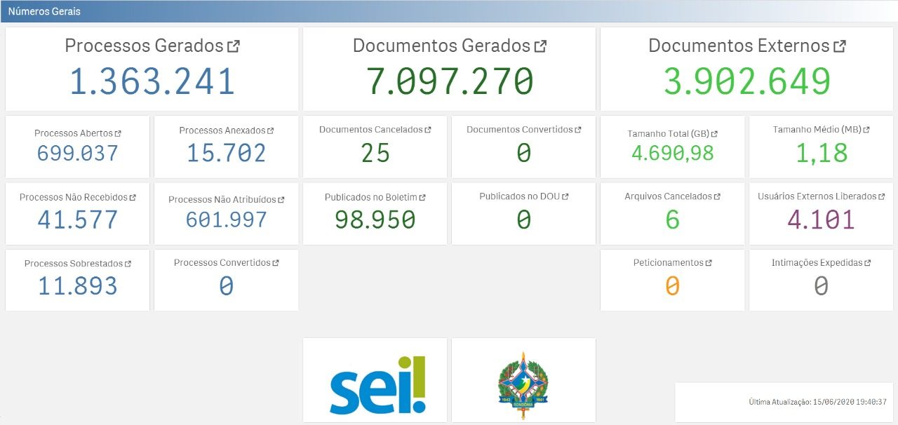 Documentação do Projeto  Superintendência Estadual de Tecnologia da  Informação e Comunicação