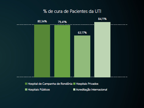 𝐄𝐝𝐢𝐭𝐚𝐥 𝐇𝐨𝐬𝐩𝐢𝐭𝐚𝐥 PARA GTA RP Modelo de Formulário