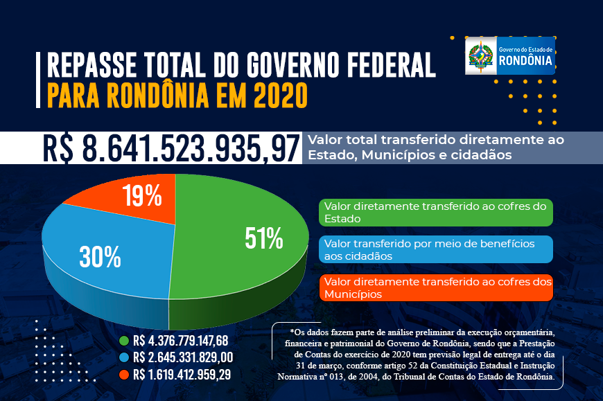 Categorias - Arquivos Rondônia - Página 345 de 2504 - Governo do