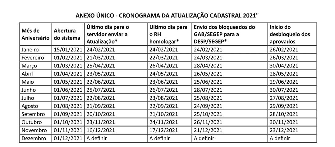 Administração e Recursos Humanos - Atualização Cadastral - Governo