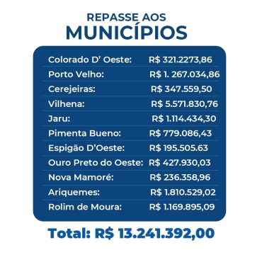 https://rondonia.ro.gov.br/wp-content/uploads/2022/01/Banner-sesau-opera-Rondonia-07-01-2022-370x370.jpg
