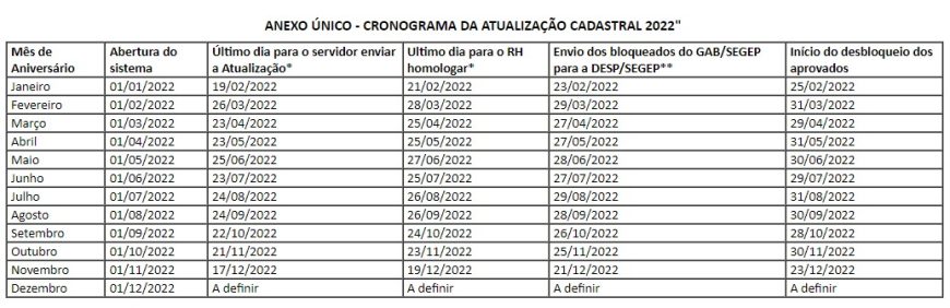 Comunicação - Servidores públicos estaduais tem até o dia 26 de abril para  finalizar pendências na atualização cadastral - Governo do Estado de  Rondônia - Governo do Estado de Rondônia