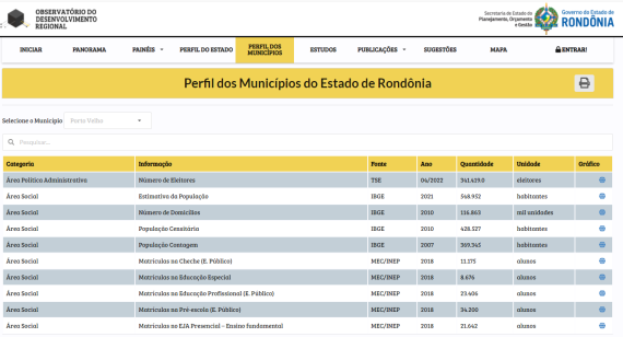 Página Inicial - Portal de Rôndonia