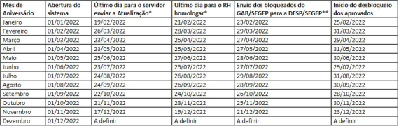 Administração e Recursos Humanos - Atualização cadastral de