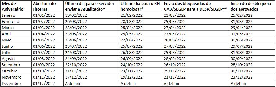 Tecnologia da Informação - Servidores estaduais do Executivo devem fazer  atualização cadastral pela internet até dia 29 de fevereiro - Governo do  Estado de Rondônia - Governo do Estado de Rondônia