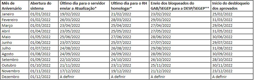 Administração e Recursos Humanos - Atualização Cadastral - Governo