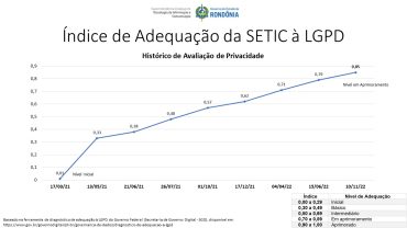 Tecnologia da Informação - Em parceria com Escola de Governo, Setic  disponibiliza curso de Tratamento de Dados Pessoais - Governo do Estado de  Rondônia - Governo do Estado de Rondônia