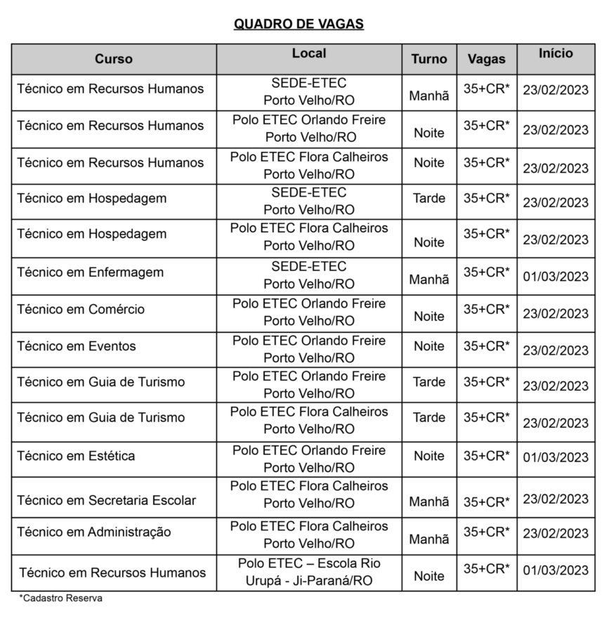 CCB - Cursos e Concursos Brasil