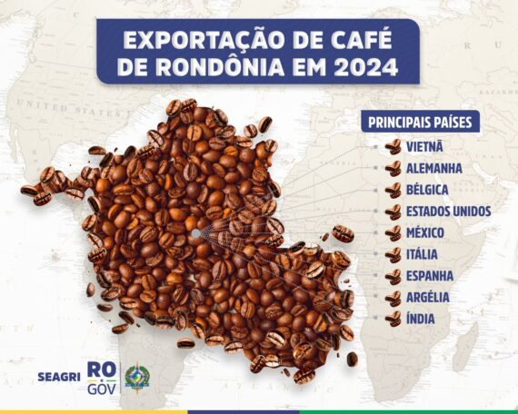 Os dais países que mais recebem o café rondonienese