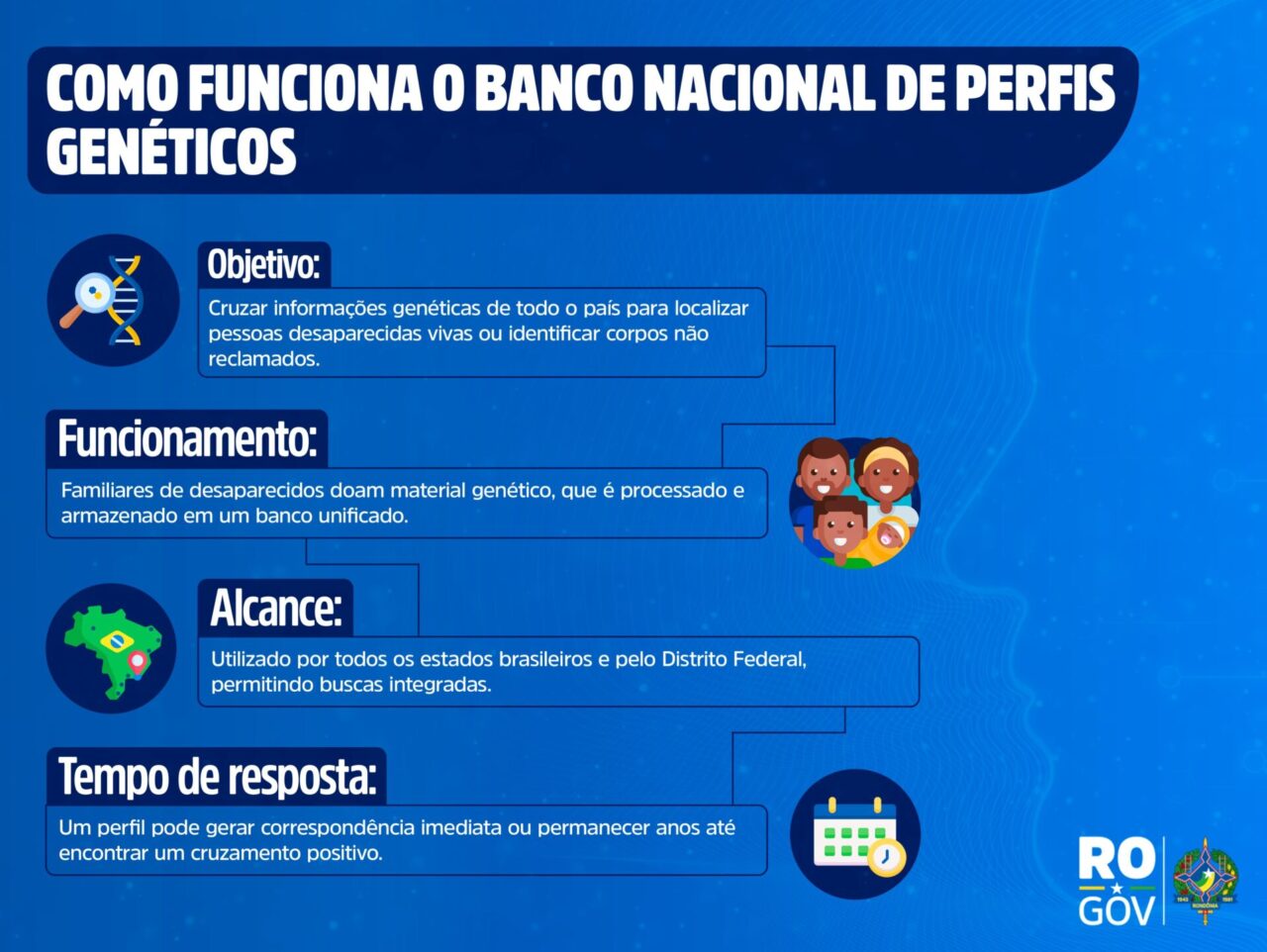 Banco Nacional de Perfis Genéticos: tecnologia que conecta histórias e identifica pessoas