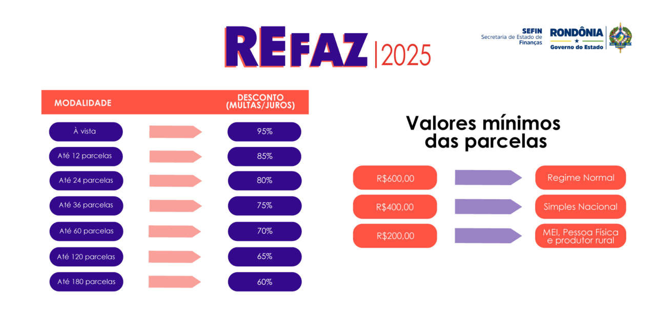 https://rondonia.ro.gov.br/wp-content/uploads/2025/09/tabela-refaz-2025.png
