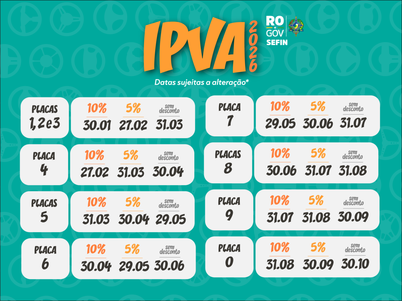 Os prazos são escalonados conforme o número final da placa do veículo