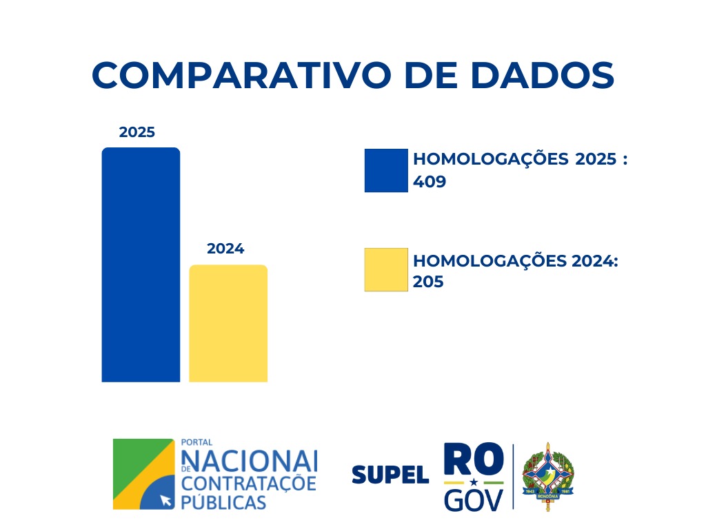 Econômetro 2025